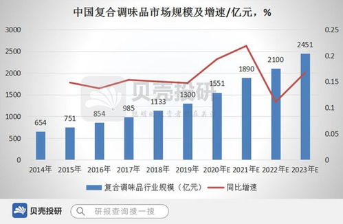 調味品 被低估的餐桌剛需與產業韌性